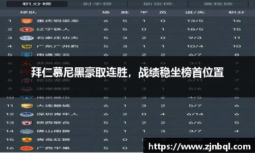 拜仁慕尼黑豪取连胜，战绩稳坐榜首位置