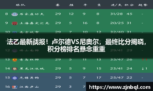 法乙最新战报！卢尔德VS尼奥尔，最终比分揭晓，积分榜排名悬念重重
