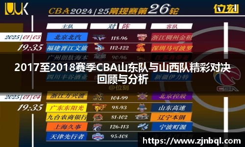 2017至2018赛季CBA山东队与山西队精彩对决回顾与分析