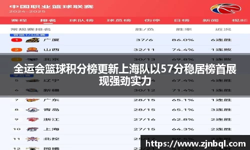 全运会篮球积分榜更新上海队以57分稳居榜首展现强劲实力