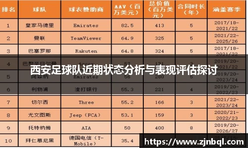西安足球队近期状态分析与表现评估探讨